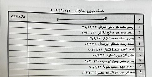 كشف "تنسيقات مصرية" للسفر عبر معبر رفح الثلاثاء