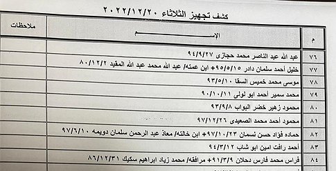 كشف "تنسيقات مصرية" للسفر عبر معبر رفح الثلاثاء