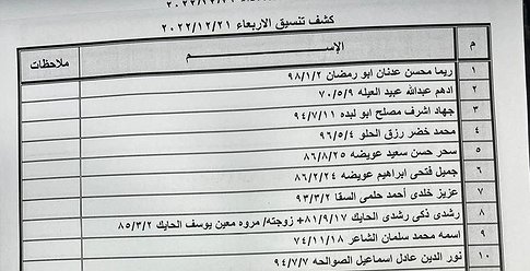 كشف "تنسيقات مصرية" للسفر عبر معبر رفح الأربعاء