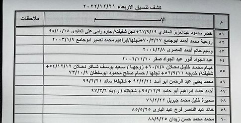 كشف "تنسيقات مصرية" للسفر عبر معبر رفح الأربعاء