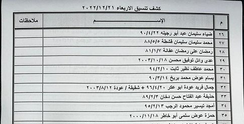 كشف "تنسيقات مصرية" للسفر عبر معبر رفح الأربعاء