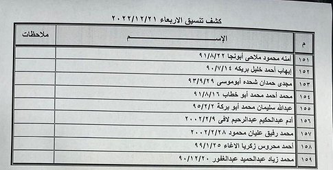 كشف "تنسيقات مصرية" للسفر عبر معبر رفح الأربعاء