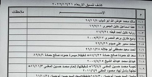 كشف "تنسيقات مصرية" للسفر عبر معبر رفح الأربعاء