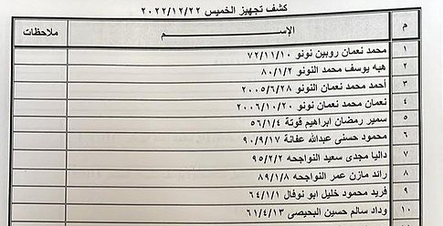 كشف "تنسيقات مصرية" للسفر عبر معبر رفح الخميس