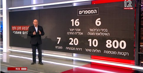 بالأرقام: هل حققت إسرائيل الردع ضد قطاع غزة؟.. قناة عبرية تكشف