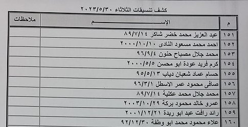 كشف "تنسيقات مصرية" للسفر عبر معبر رفح غداً الثلاثاء