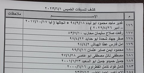 كشف "تنسيقات مصرية" للسفر عبر معبر رفح الخميس