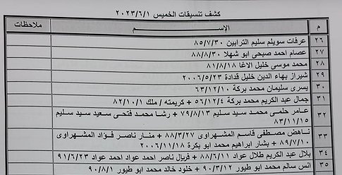 كشف "تنسيقات مصرية" للسفر عبر معبر رفح الخميس