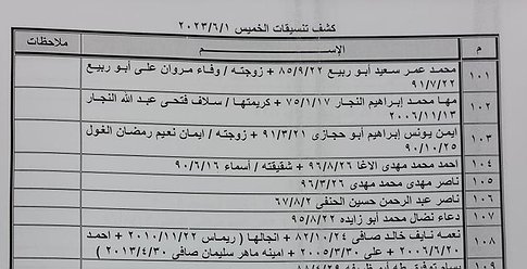 كشف "تنسيقات مصرية" للسفر عبر معبر رفح الخميس